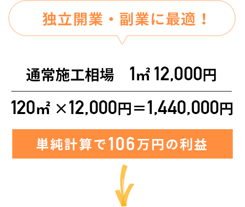 独立開業・副業に最適！